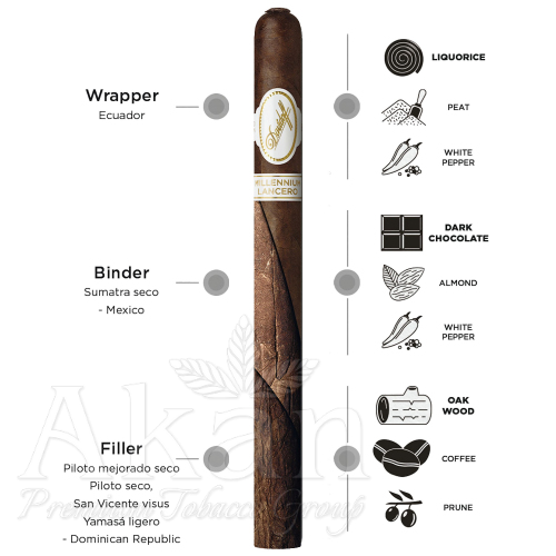 Cygara Davidoff Millennium Lancero LE 2023 (10 cygar)